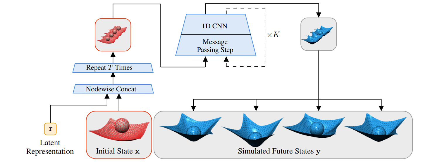 MaNGO Decoder Architecture