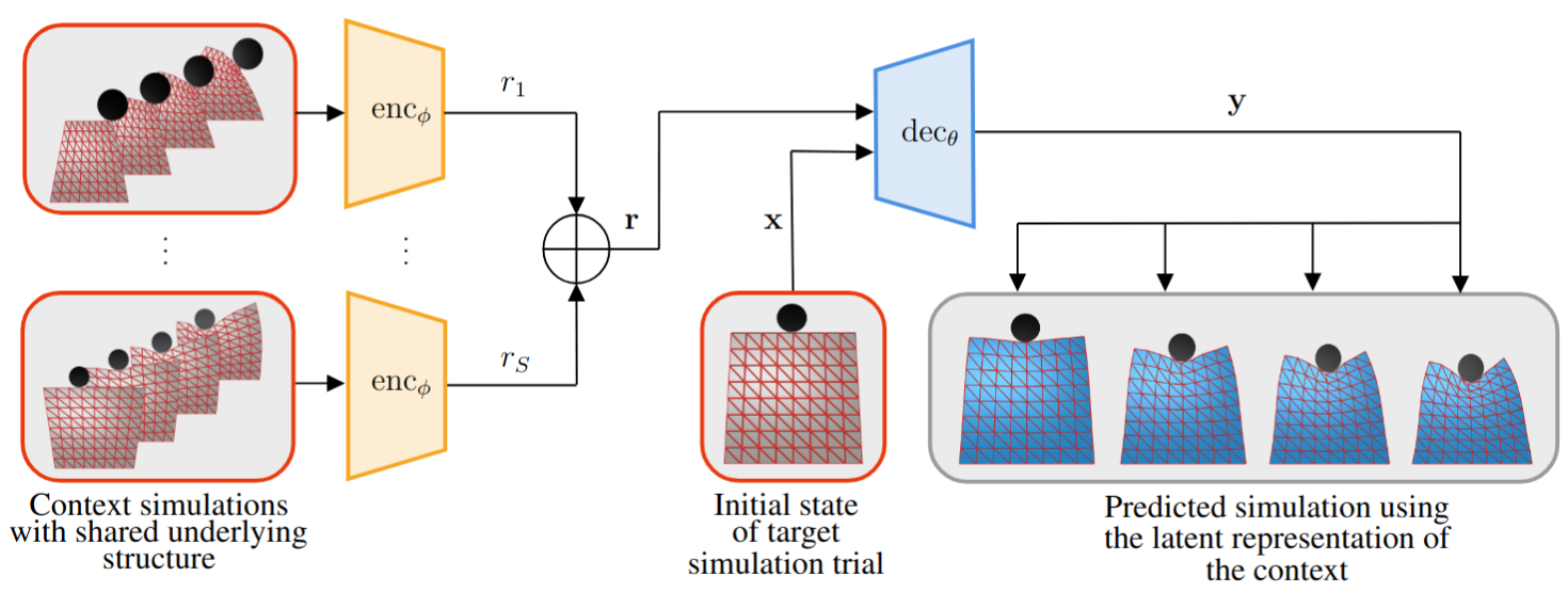 MaNGO Schematic Overview