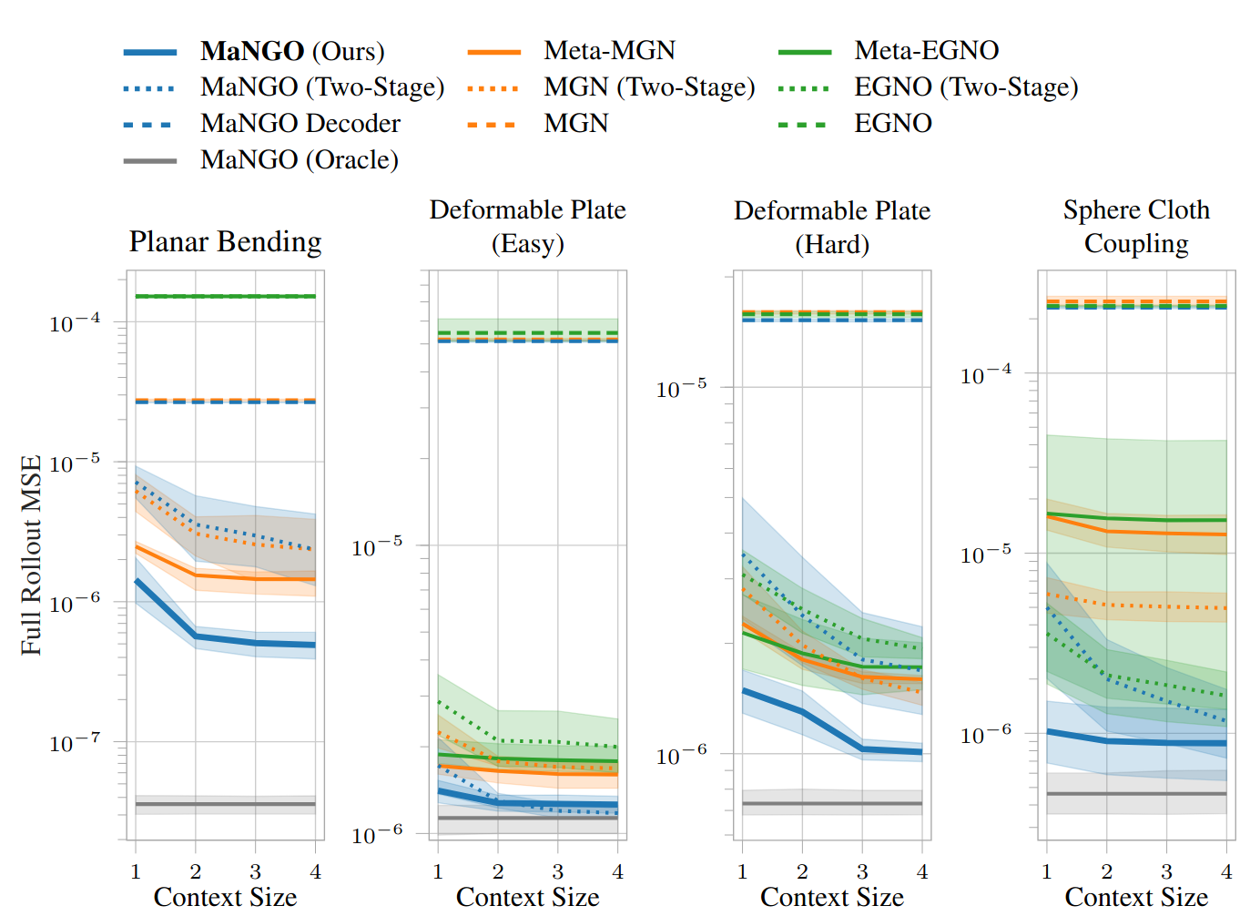 Quantitative Results 1