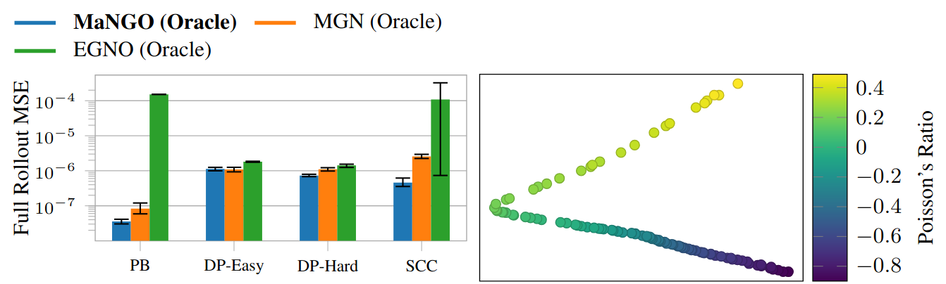 Quantitative Results 2